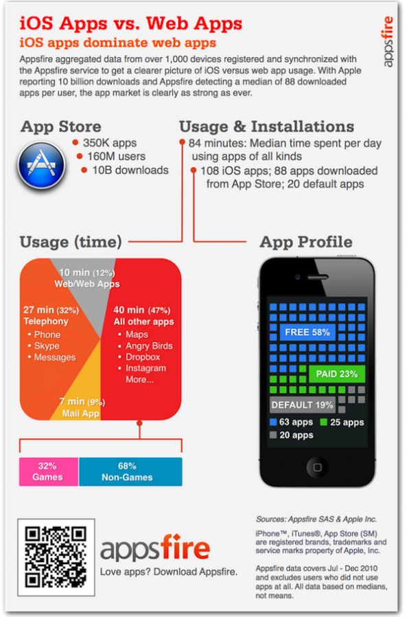 Appsfire-Web-v.s.-Native-App-Infographic-e1296177052473