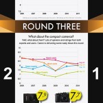 Infographic-Canon-versus-Nikon2