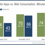 mobile_apps_vs_web