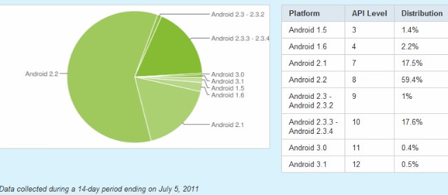 Androidstats_version