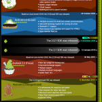 android-infographic