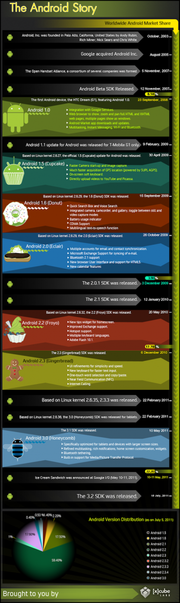 android-infographic