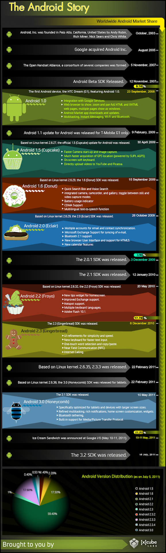 android-infographic
