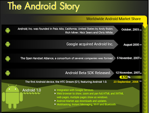 android-story