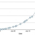 appstore_growth