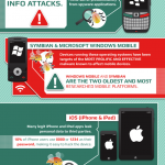 Mobile-Malware-Mashable-Infographic