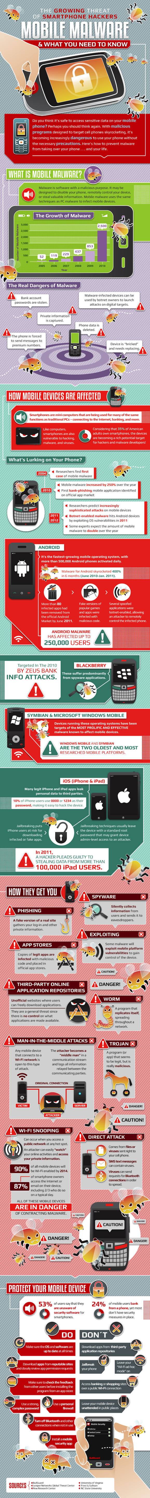 Mobile-Malware-Mashable-Infographic