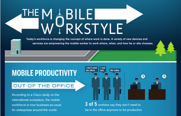 mobile-workstyle