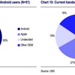 android_usage