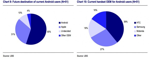 android_usage