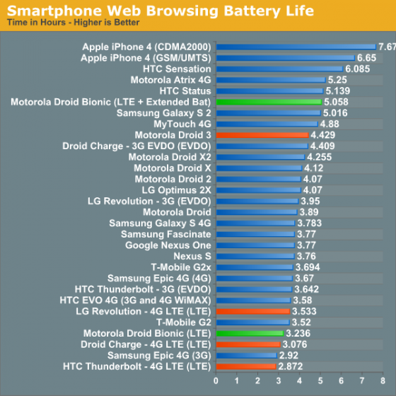 battery_and_LTE