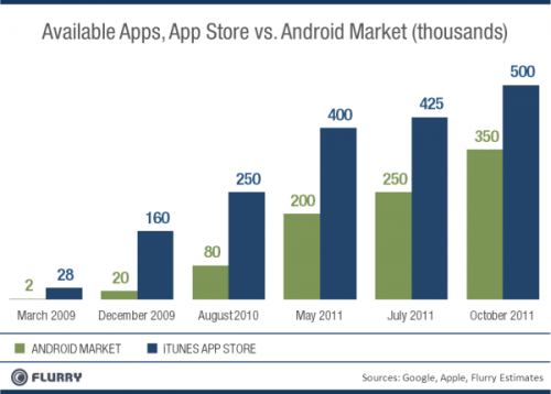appdownloads_market_apps