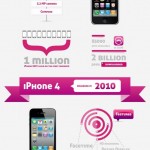 iphone_evolution