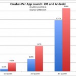 ios_android_crash