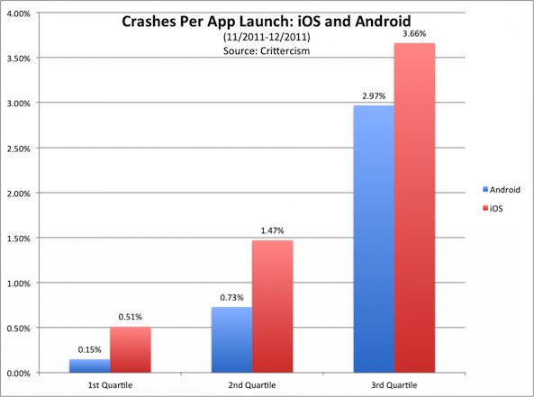 ios_android_crash