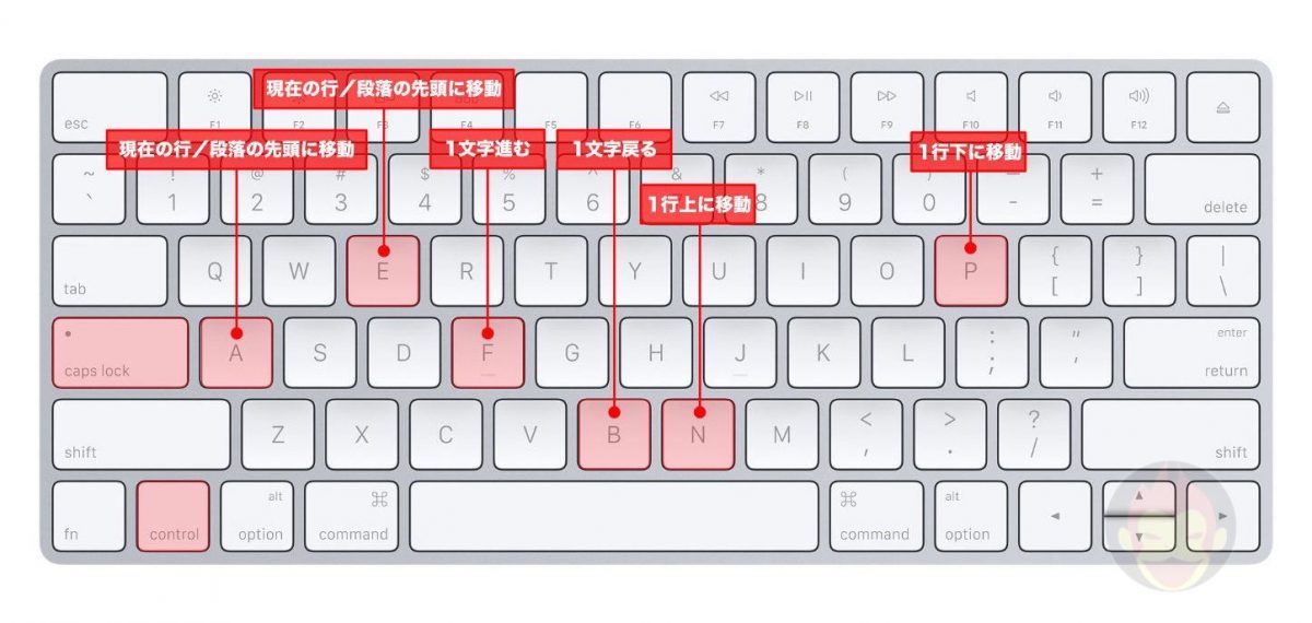 Control-key-on-Mac-1