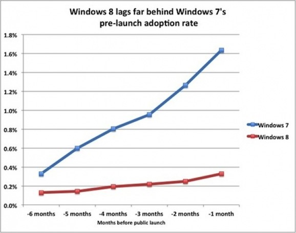 windows8_adoption.jpg