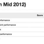 geekbench-mba2012-2.png