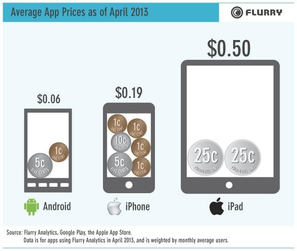 average-pricing-of-apps.jpg