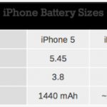 batterytable-for-iphone5s.png