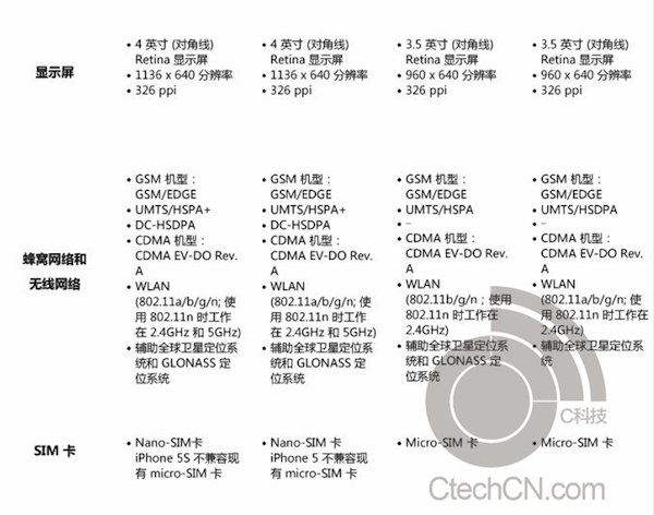 iphone5s-spec-sheet-2.png