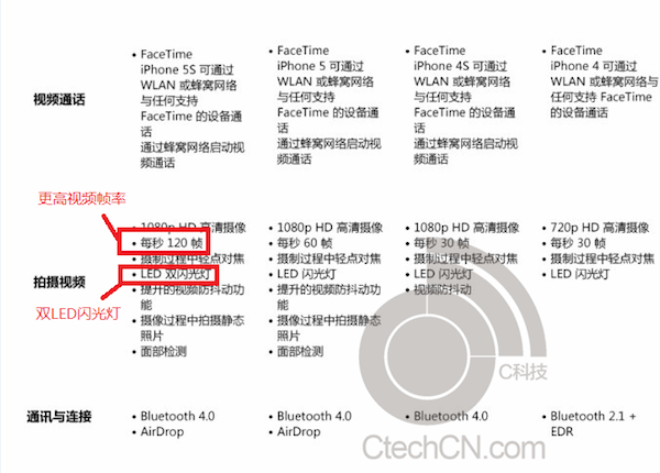 iphone5s-spec-sheet-4.png