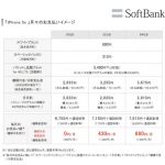 softbank-iphone5s.png