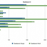 ipadair-benchmark-1.png