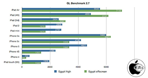 ipadair-benchmark-2.png