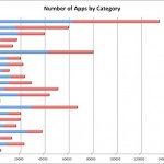 number-of-apps-by-category.jpg
