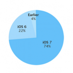 ios7-adoption-rate-1.png