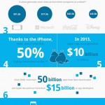 apple-iphone-7th-birthday-infographic.jpg
