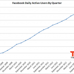 facebook-daily-active-users.png