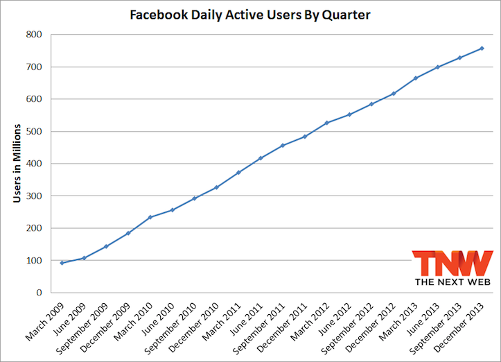 facebook-daily-active-users.png