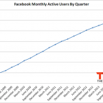 facebook-monthly-active-users.png