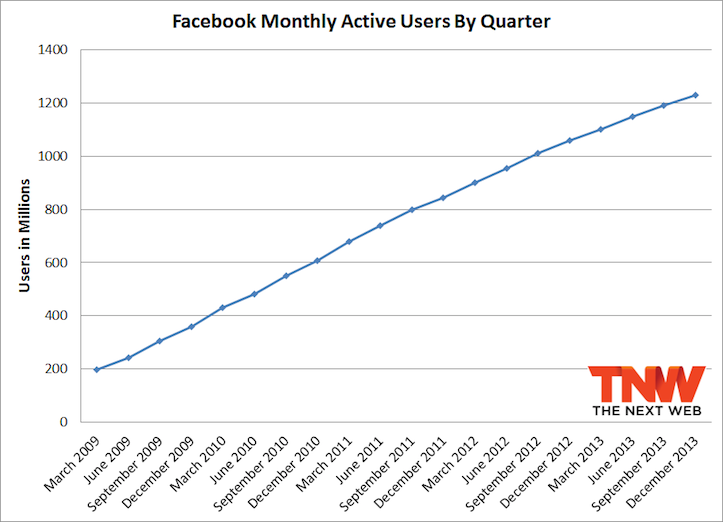 facebook-monthly-active-users.png
