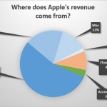 apple-revenue-chart.jpg