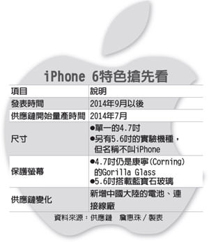 iphone6-rumors.jpg