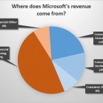 microsoft-revenue-chart.jpg