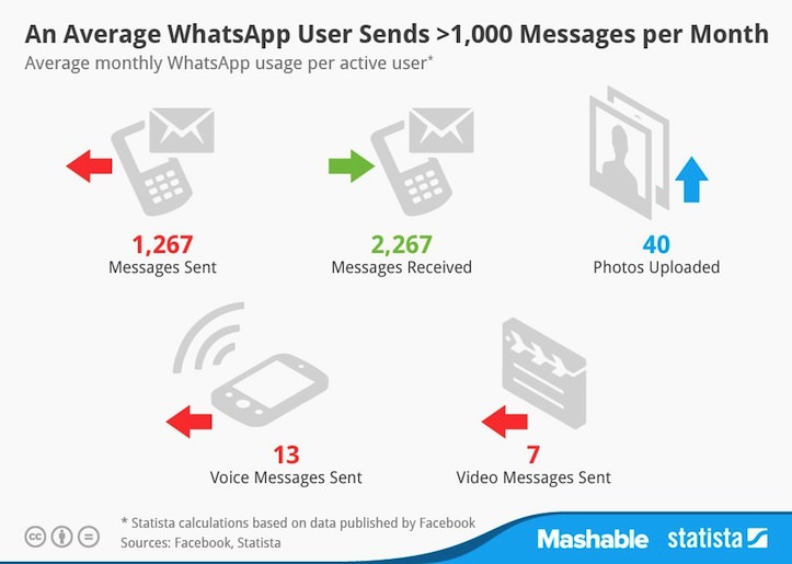 whatsapp-user-usage.jpg