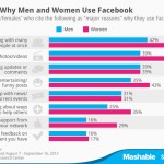 why-men-and-women-use-facebook.jpg