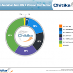 osx-mavericks-adoption-rate.png