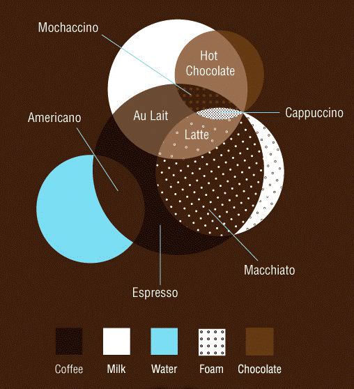 types-of-coffee-2.jpg