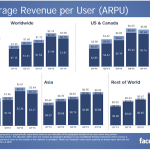 Average-Revenue-per-User-Q1-2014.png