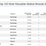 most-valuable-brand-ranking.png