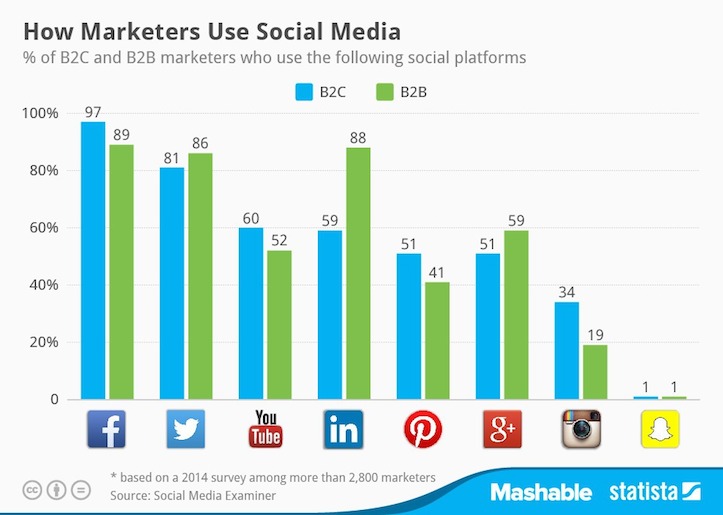 social-media-usage-in-business.jpg