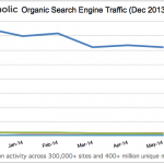 Organic-Search-Traffic-Trends-continued-May-2014.png