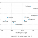 facebook-popular-among-young.png