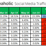 Social-Media-Traffic-Referrals-Q2-July-2014-chart.png