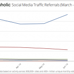 Social-Media-Traffic-Referrals-Q2-July-2014-graph-1.png